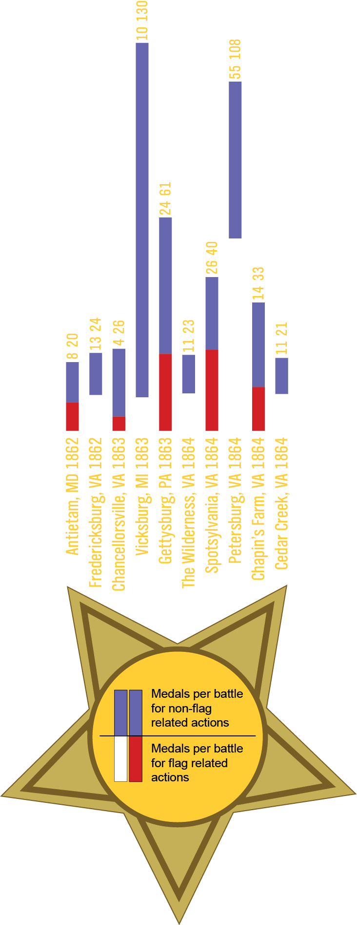 Over The Course Of The War, Hundreds Of Medals Were - Poster (732x1893), Png Download