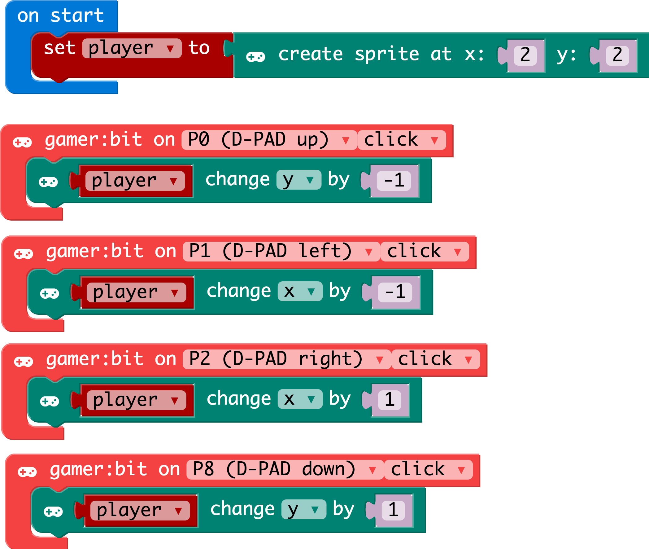 Code To Note - Twinkle Twinkle Little Star On Micro Bit (2096x1772), Png Download