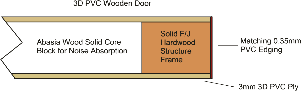Pcv Door - Door (1317x474), Png Download