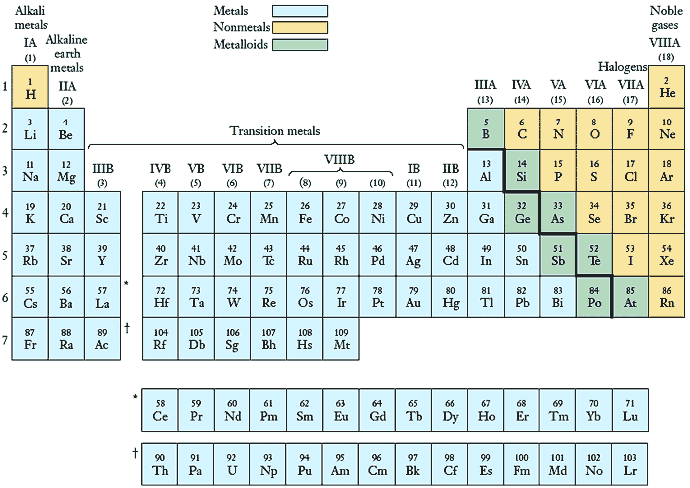 Pipette - Chemistry Long Form Of Periodic Table (690x488), Png Download