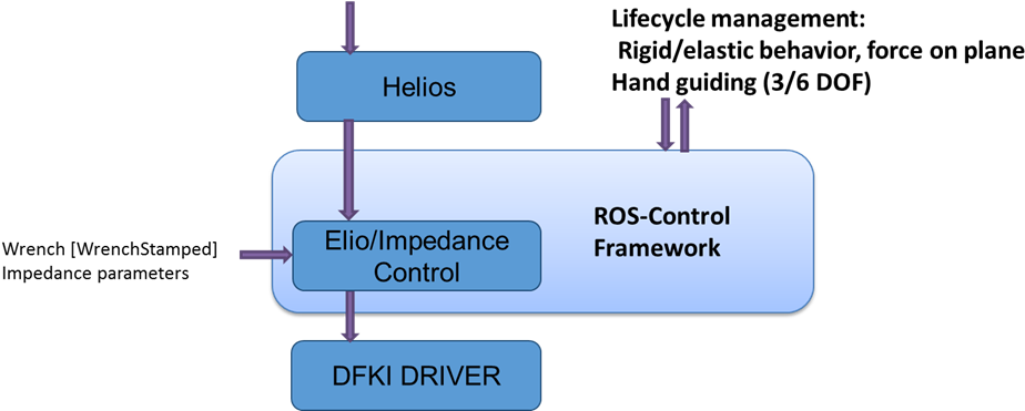 The Overall Fourbythree Architecture - Diagram (949x378), Png Download
