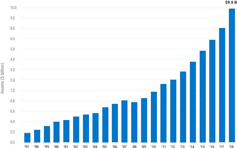 In 2018 - - Uk National Debt 2018 (827x520), Png Download