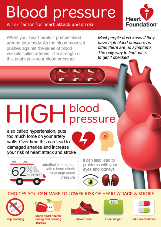 Blood Pressure Heart Foundation (750x750), Png Download
