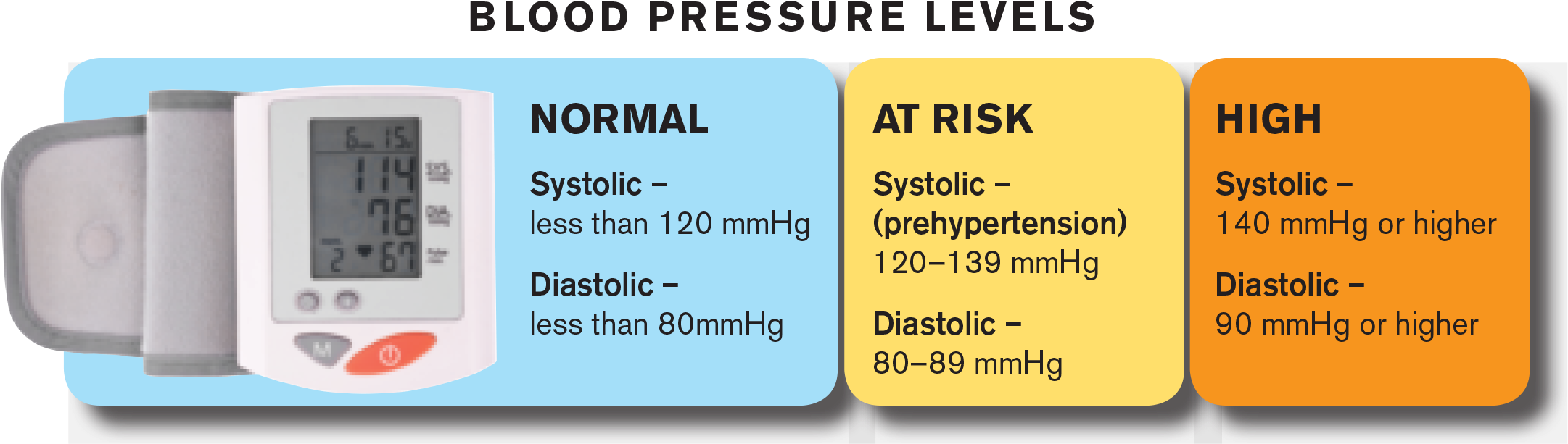 High Blood Pressure - Hypertension (2238x660), Png Download