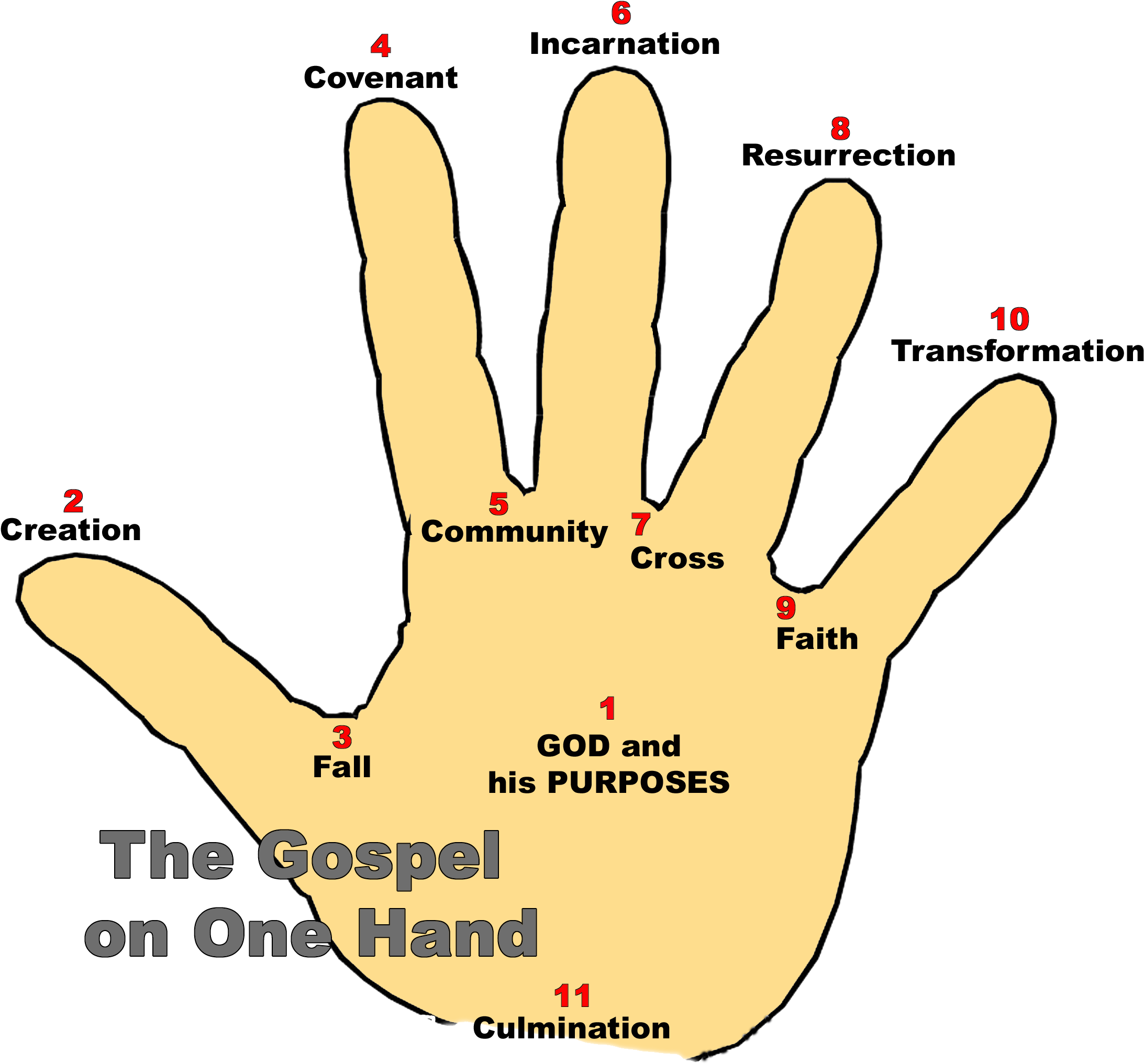 Were - Gospel Hand (2400x2400), Png Download