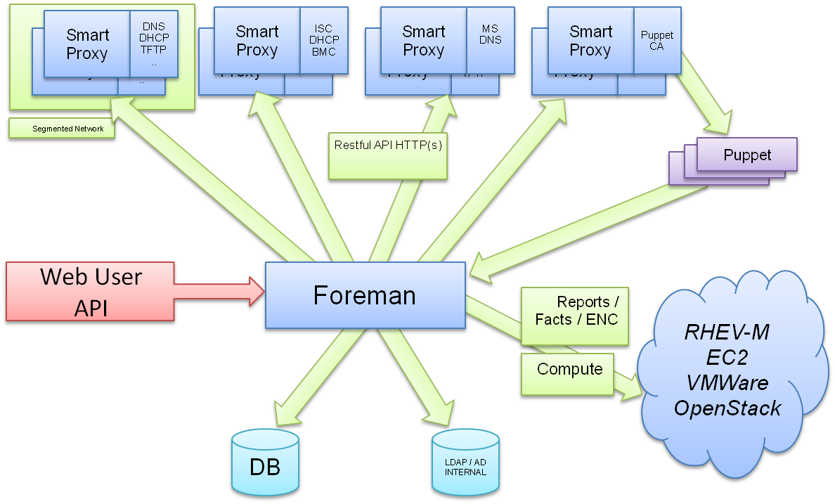Foreman Meaning (1188x717), Png Download