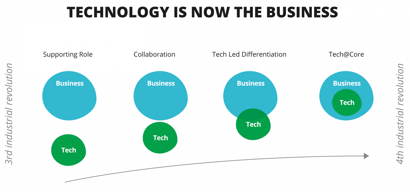 The Stomach Wars Are On - Tech At Core Thoughtworks (1600x749), Png Download