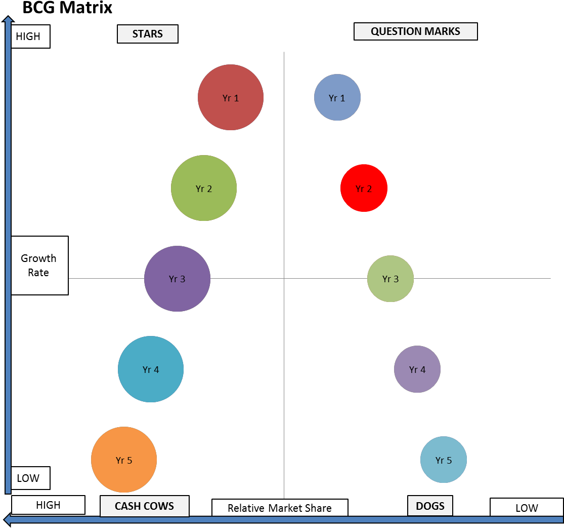 Download Bcg Matrix - Entering Maturity - Bcg Matrix Real Example ...