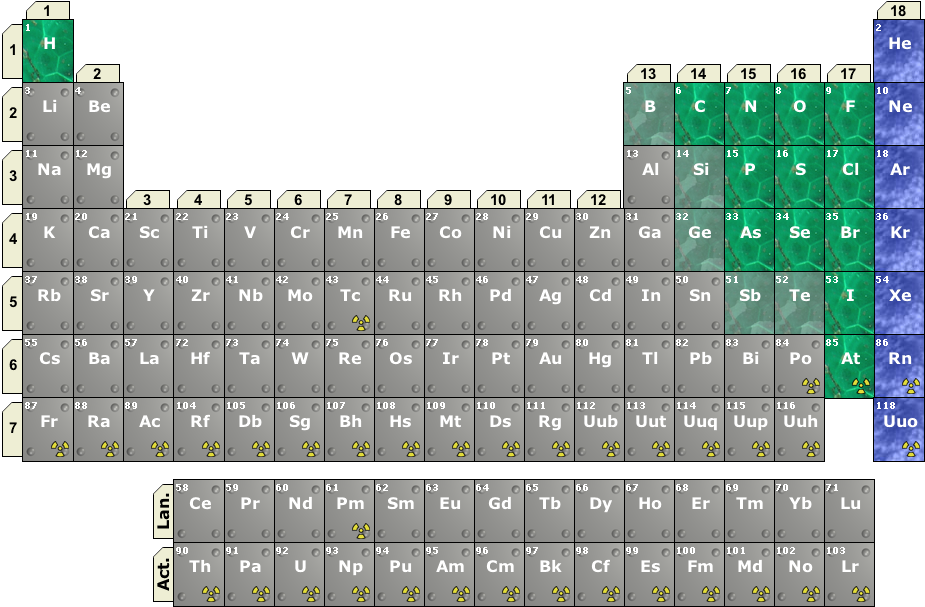 Dps Raw - Periodesystemet Metaller Og Ikke Metaller (1016x690), Png Download