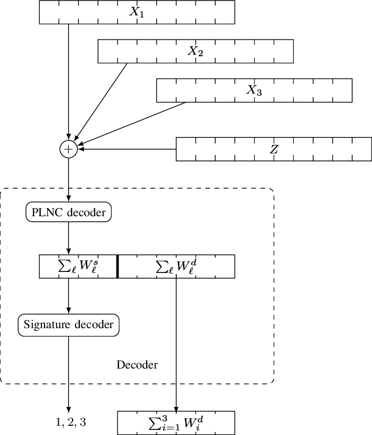 Illustration Of The Decoder In A Slot - Diagram (728x851), Png Download