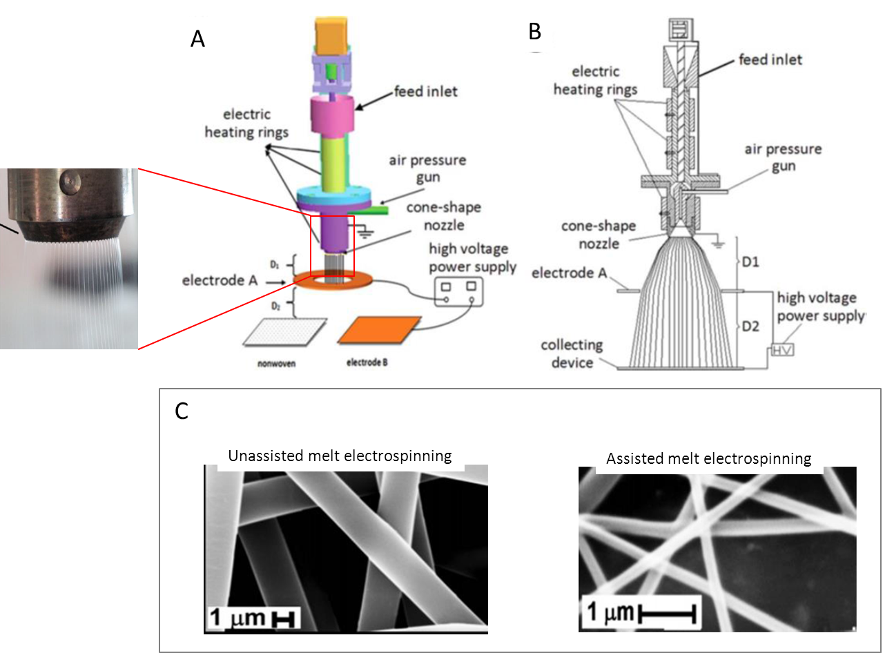Schematic Of The Hot Air Assisted Melt Electrospinning - Gas Assisted Melt Electrospinning (1295x946), Png Download