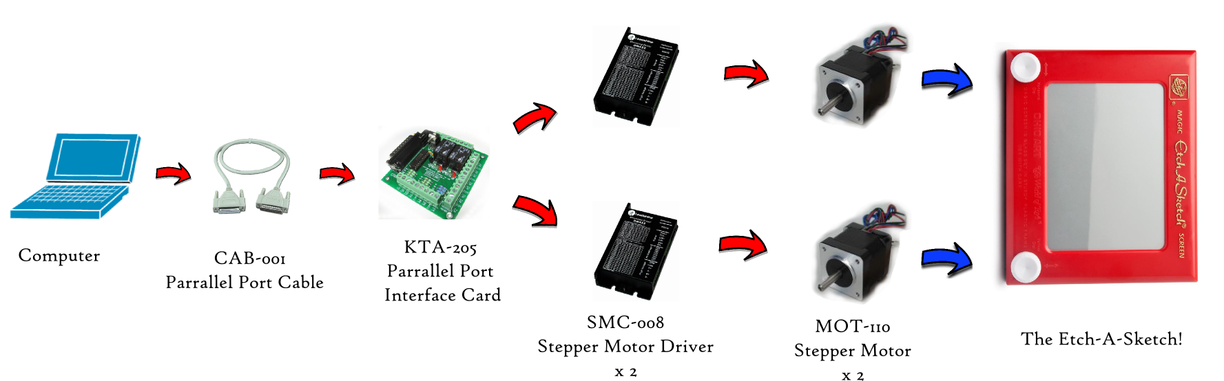 Step A Sketch - Electrical Connector (1777x554), Png Download