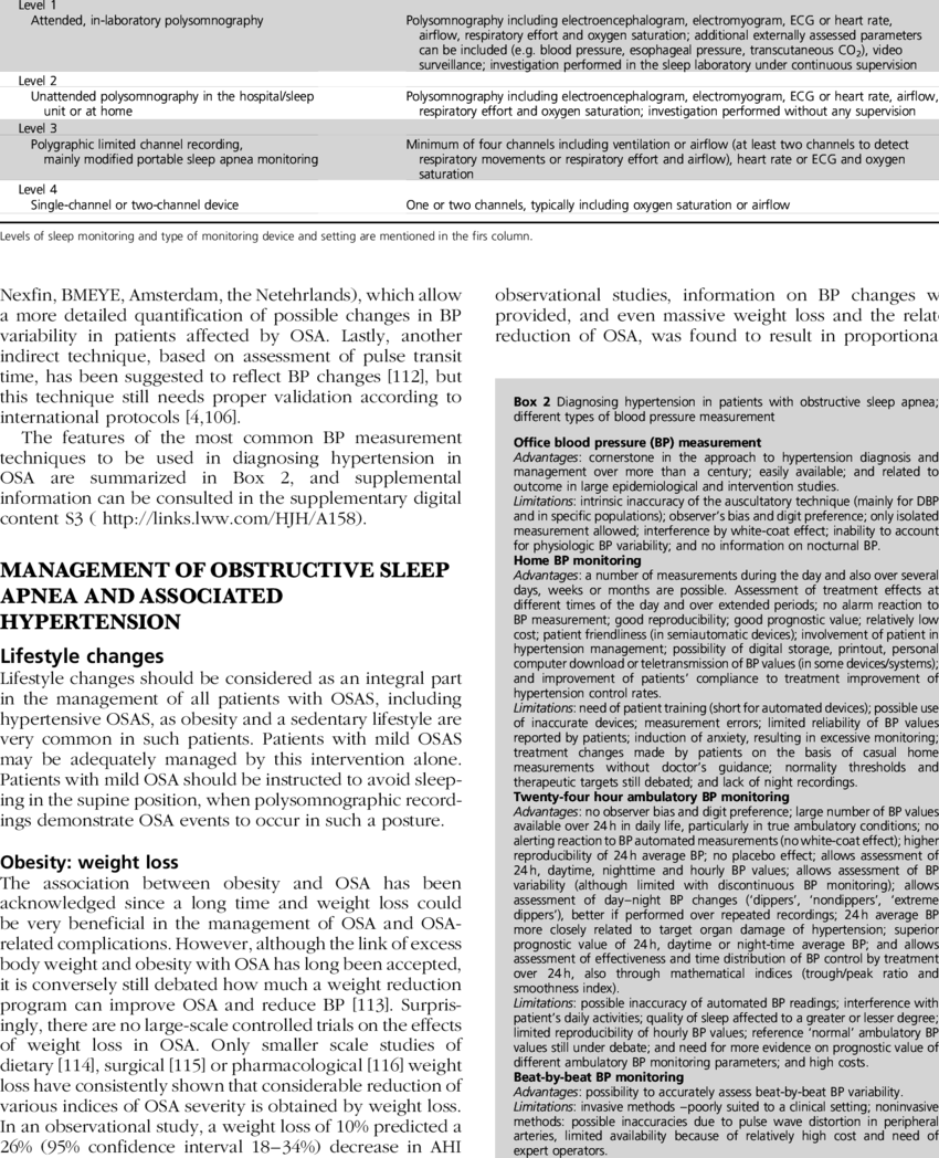 Diagnostic Tools For The Evaluation Of Obstructive - Obstructive Sleep Apnea (850x1048), Png Download