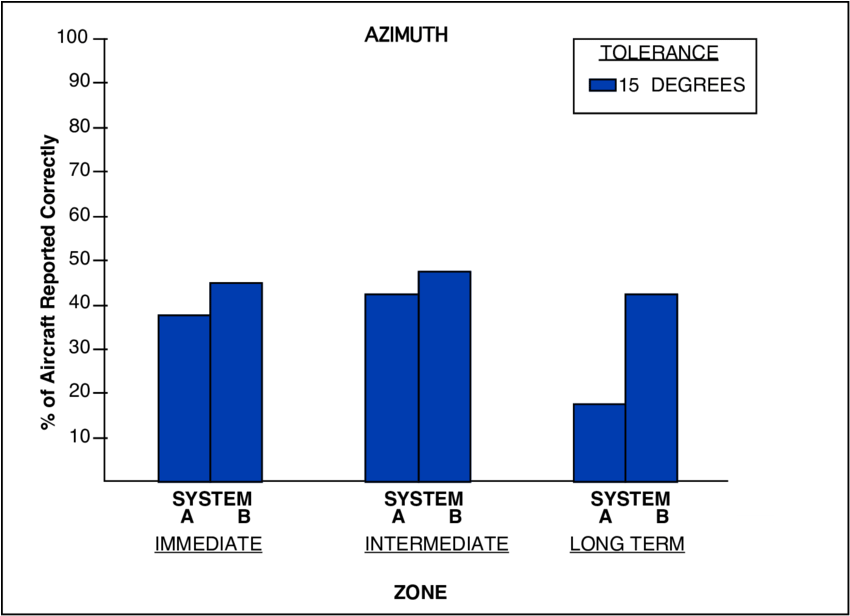 Example Of Sagat Results - Bankruptcy (850x663), Png Download