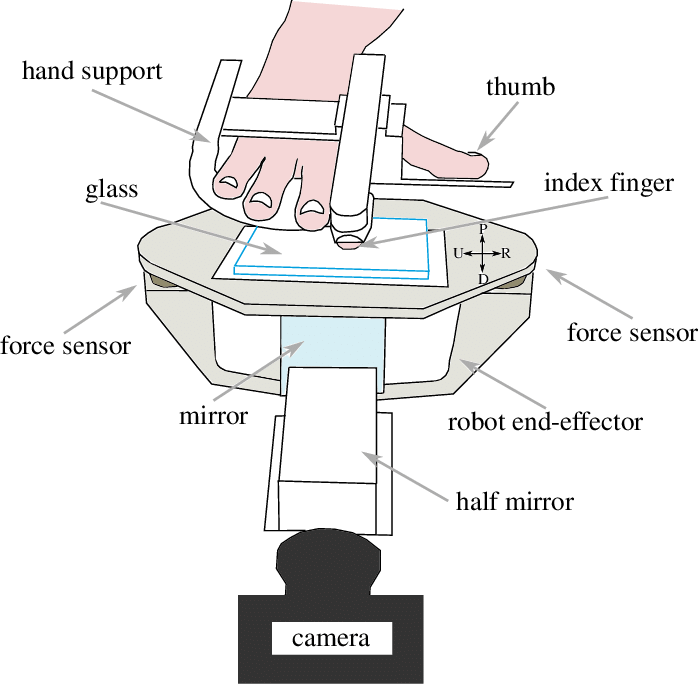 Subject's Hand Is Resting In The Hand Support, With - Hand (698x684), Png Download
