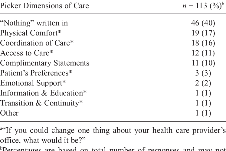 Responses To Question 24 According To Dimensions Of - Bobalife (747x498), Png Download