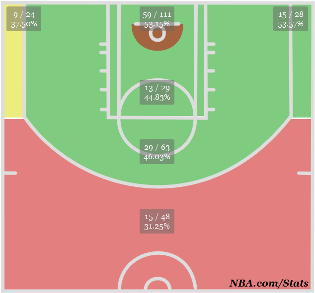 Cole This Year Medium - Nba 16 Foot Lane (652x613), Png Download