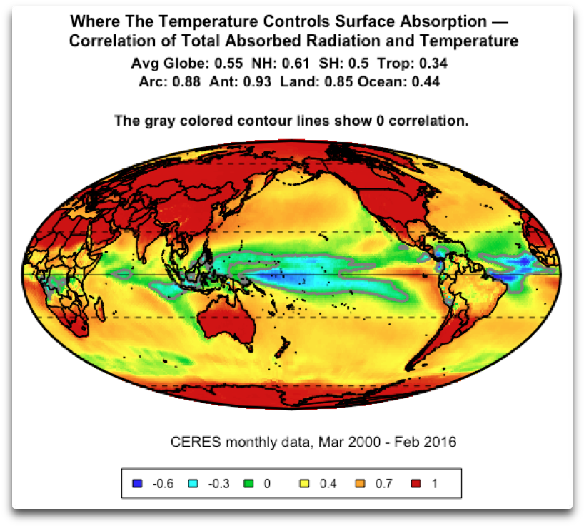 Nor Is It “constant From Pole To Pole” - Willis Eschenbach Ceres (862x792), Png Download