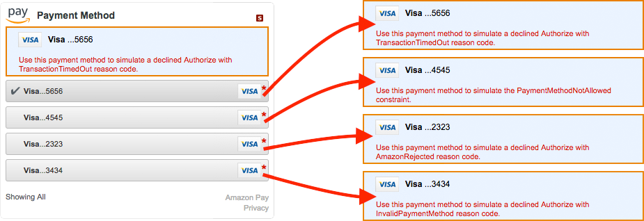 Sample Default Billing Address - Amazon Declined Payment (925x318), Png Download