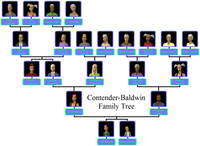 Contender-baldwin Family Tree - Sims 2 Belladonna Cove Families (640x467), Png Download