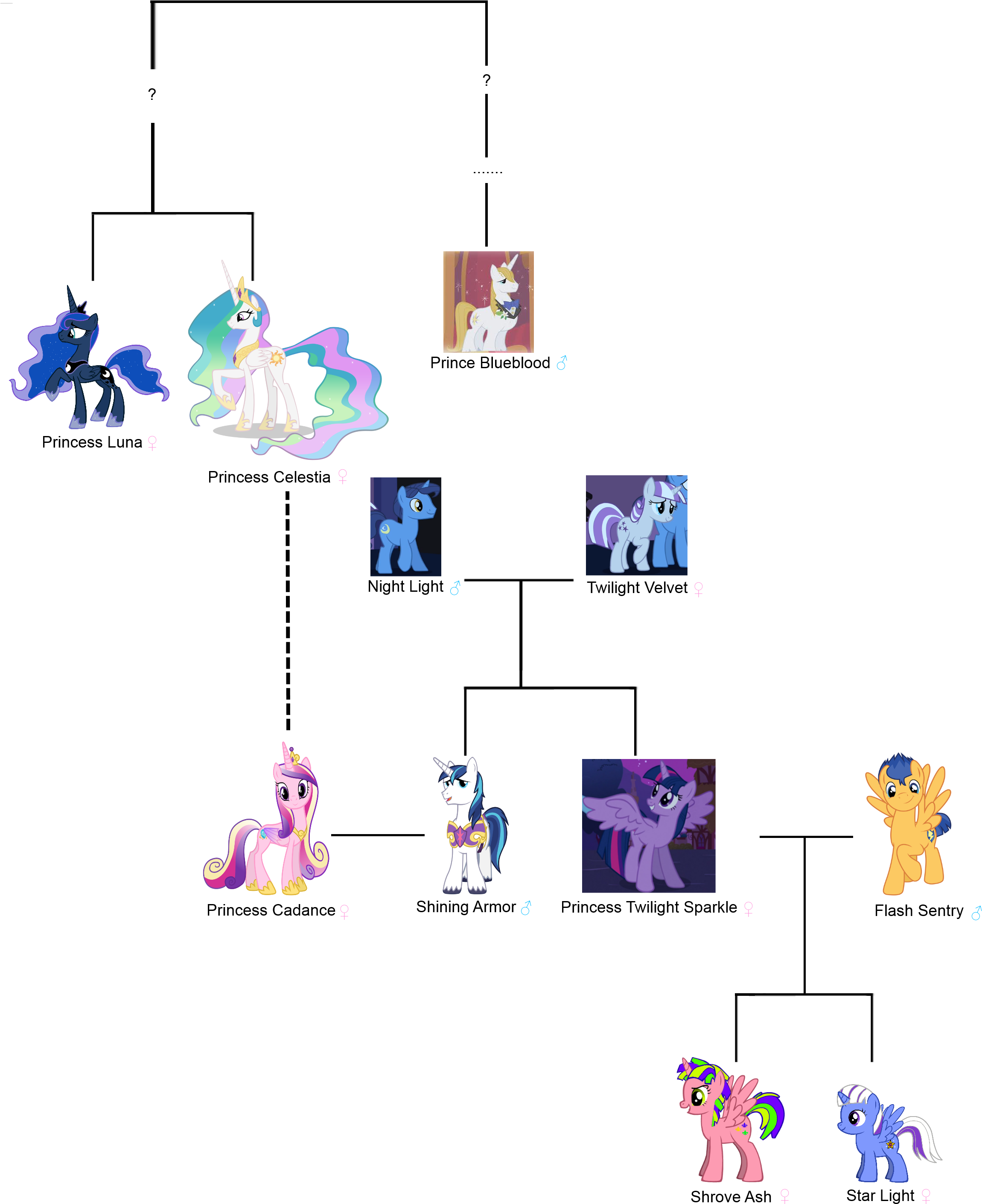 My Little Pony New Family Tree - My Little Pony Princess Celestia Family Tree (2359x2917), Png Download