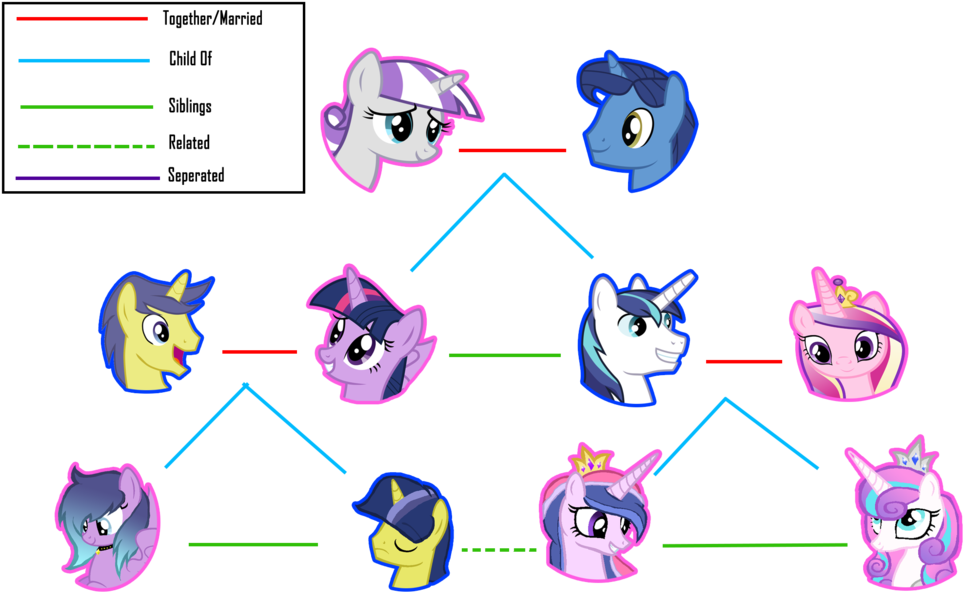 Twilight Clipart Family Tree - Mlp Twilight's Family Tree (1024x641), Png Download