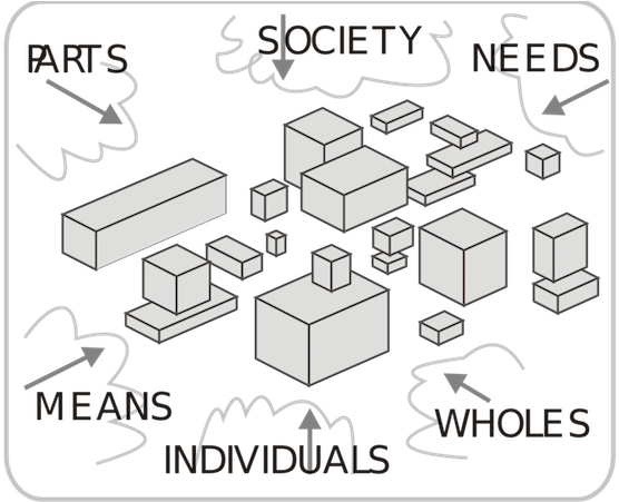 2000px-systems Thinking About The Society - Systems Thinking (960x450), Png Download