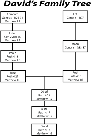 Diagram (364x557), Png Download