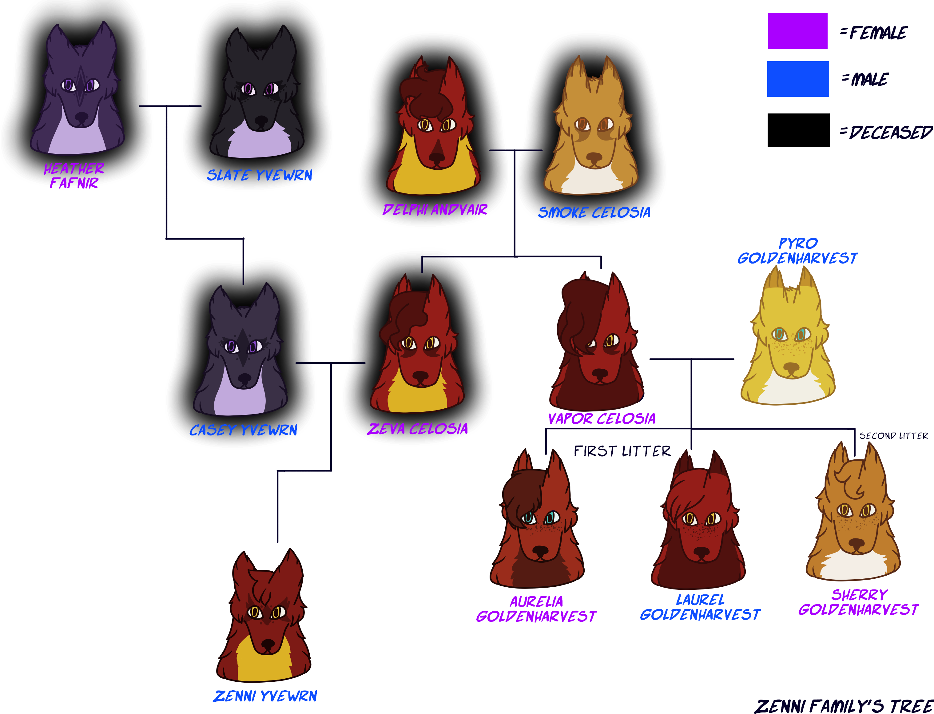 Zenni's Family Tree - Cartoon (3079x2344), Png Download