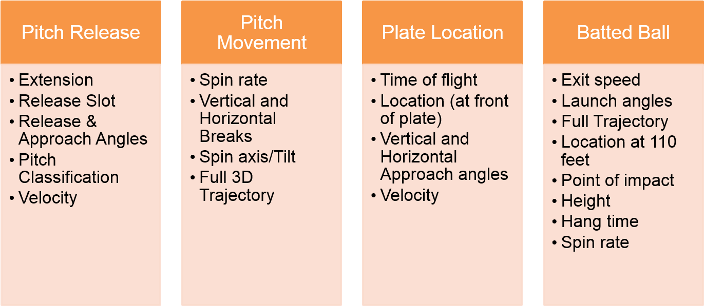 This Combination Of Measured And Derived (traditional) - Trackman Baseball Radar (1373x691), Png Download