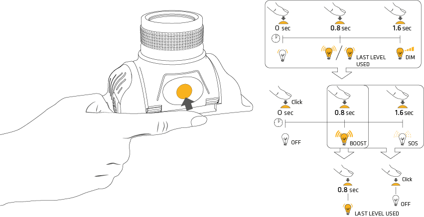 Tap To Unmute - Suprabeam (851x436), Png Download