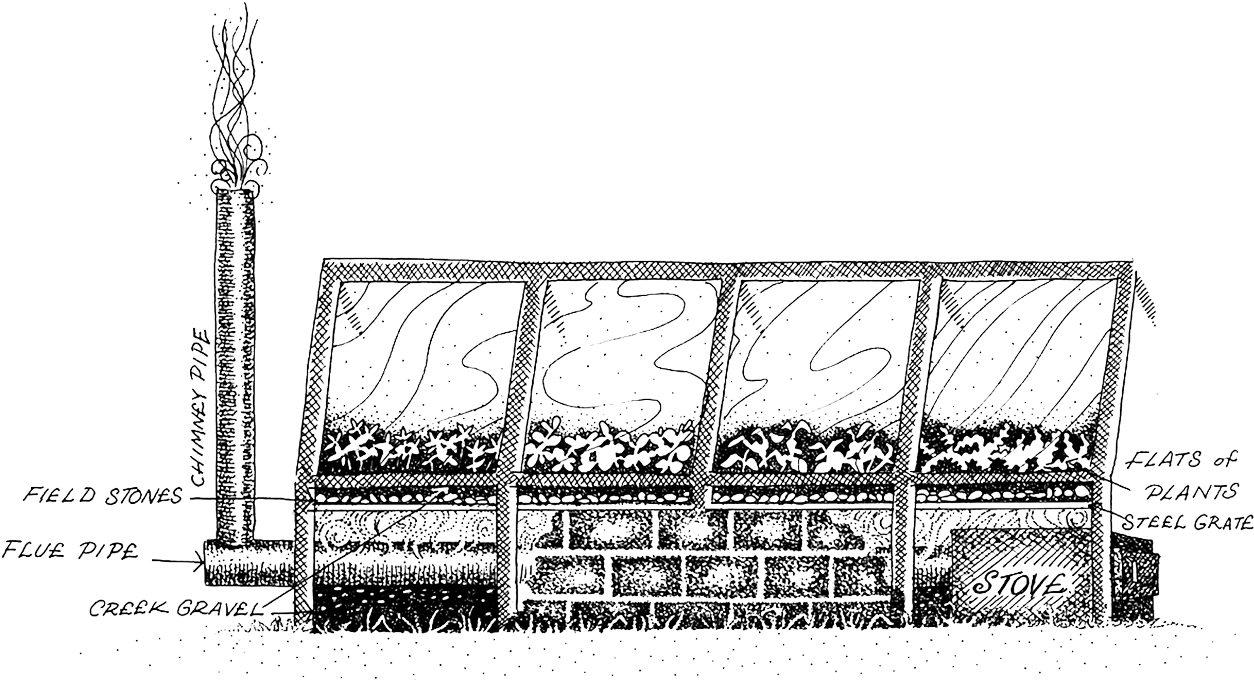 The Woodfired Bottom-heated Greenhouse Bench (1280x691), Png Download