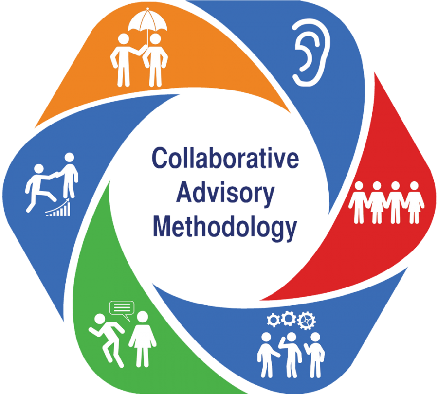 Collaborative Assessment Methodology - Methodology (900x810), Png Download