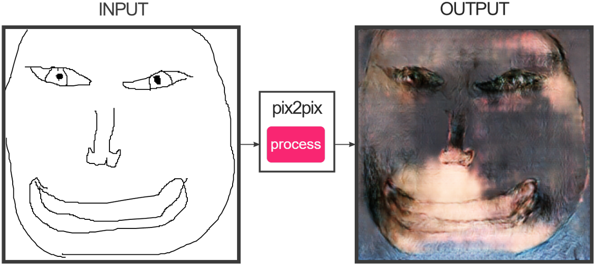 Better Then Jacksepticeye - Pix2pix Creepy (1200x551), Png Download