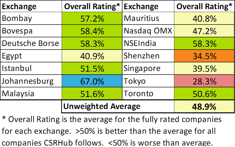 Csrhub Csr Stock Exchange Link - Number (975x611), Png Download