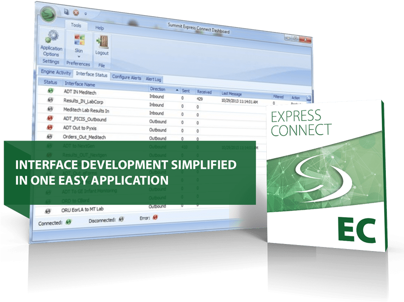 Express Connect Interoperability Healthcare Engine - Health Care (800x640), Png Download
