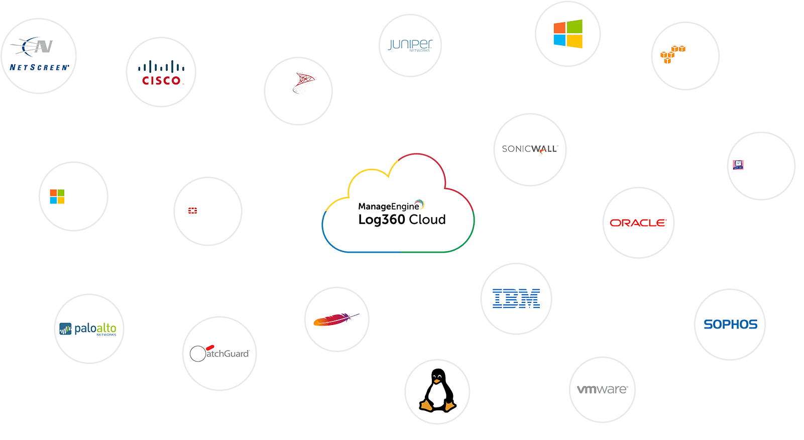 Log360 Cloud Supports Logos - Cloud Computing (1743x916), Png Download
