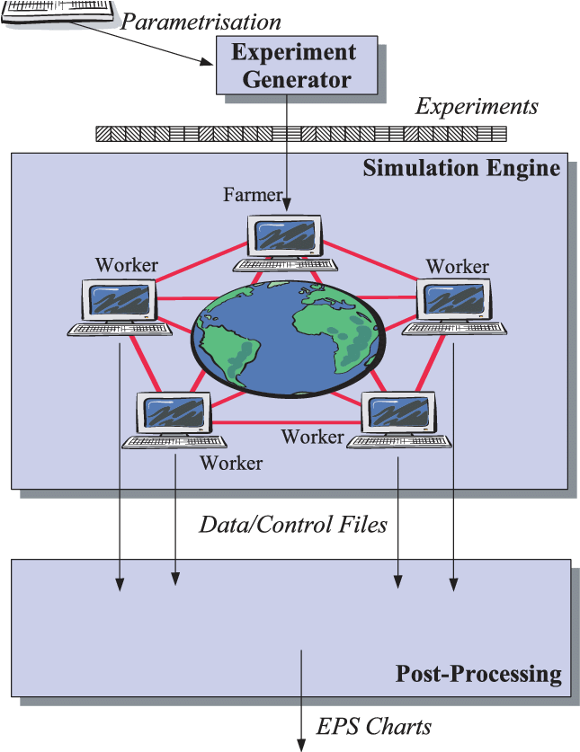Functional View Of The Macaco System - Diagram (648x854), Png Download