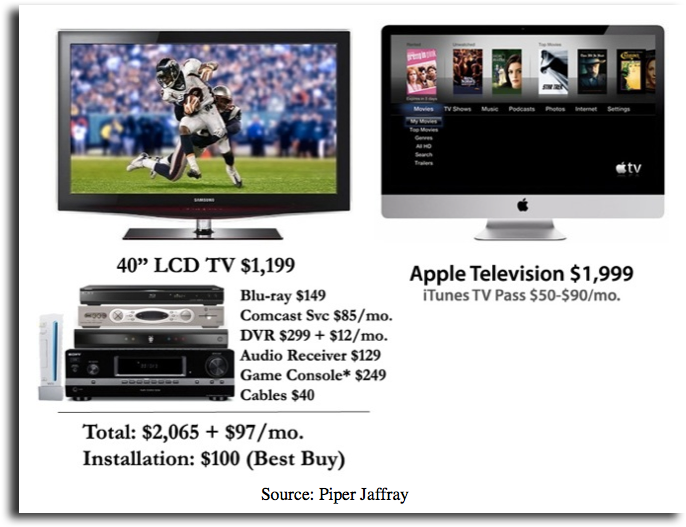 He Said Apple's Component Investment, Believed To Be - Apple Tv (746x587), Png Download