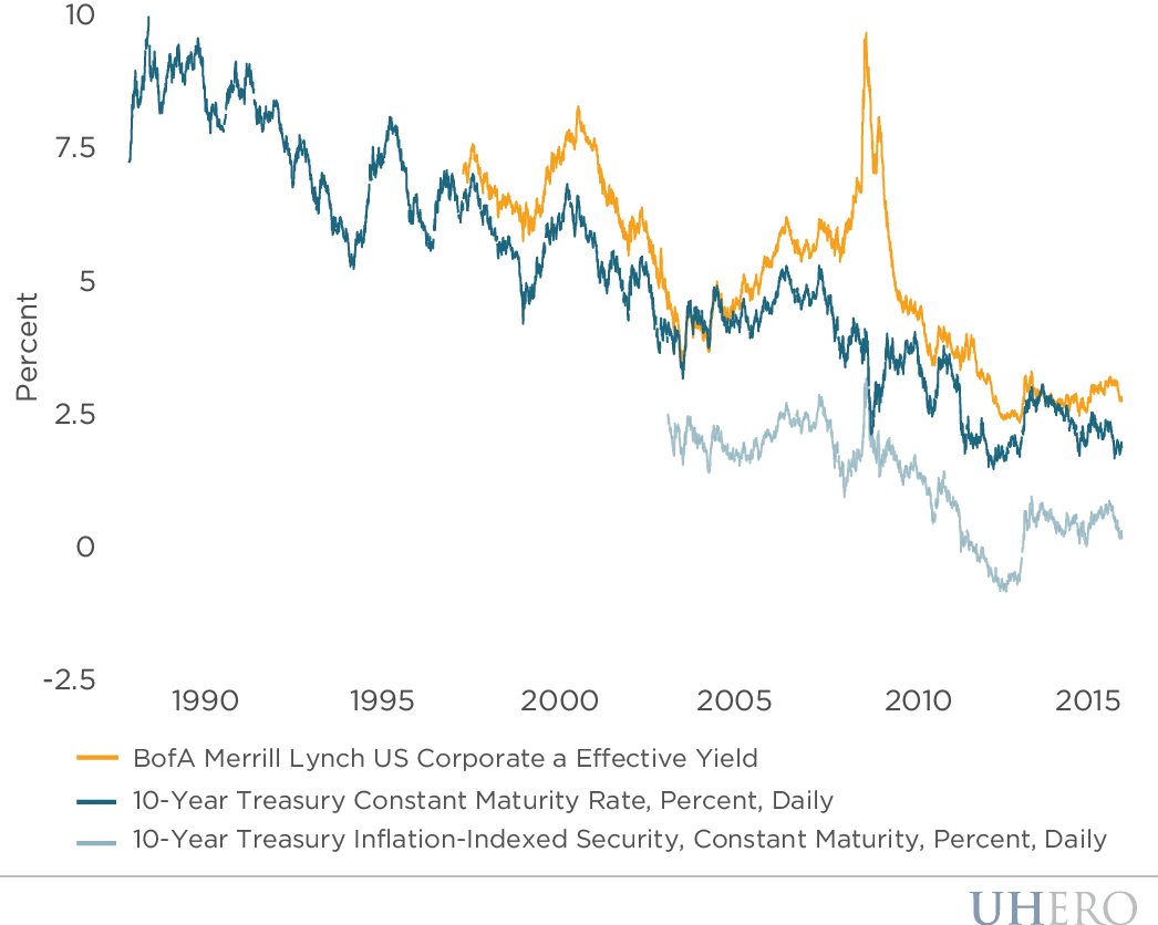 Hei's Assumed Cost Of Capital Is Comprised Of 57% Equity, - Share (1046x836), Png Download