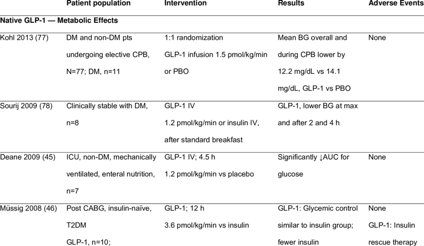 Use Of Incretins In A Hospital Setting - Hospital (850x493), Png Download