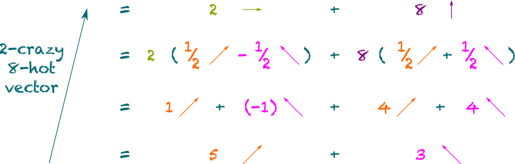 Decomposition With Algebra - Edukans (1024x326), Png Download
