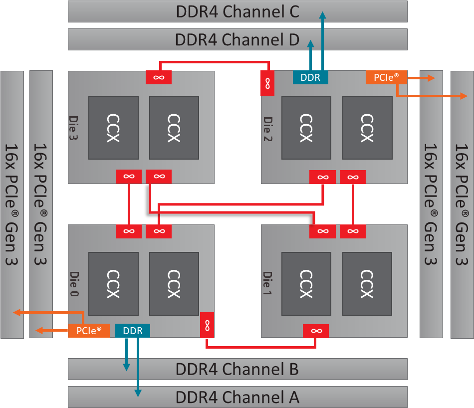 The Option To Enable Dynamic Local Mode Would Be Made - Threadripper 2970wx (984x855), Png Download