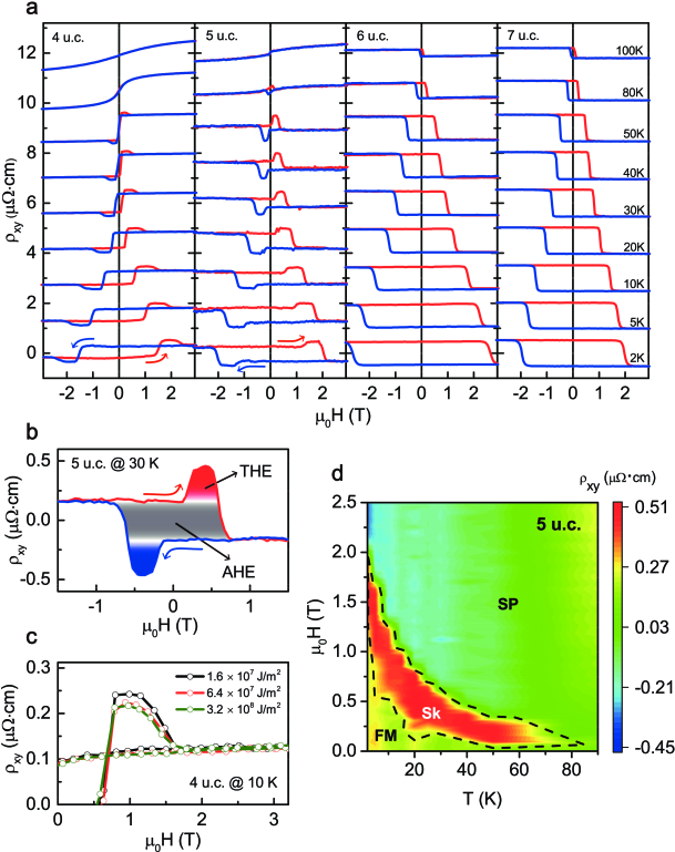 The In Ultrathin Sro Film Under The Perpendicular External (608x775), Png Download
