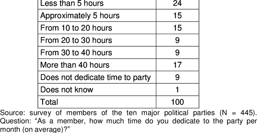 Time Dedicated To The Party Per Month - Brothers And Sisters Season 5 (850x439), Png Download