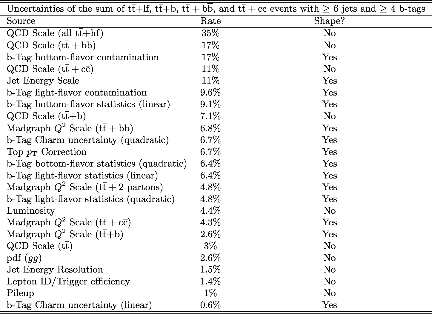 Png, Table5 (1447x1052), Png Download