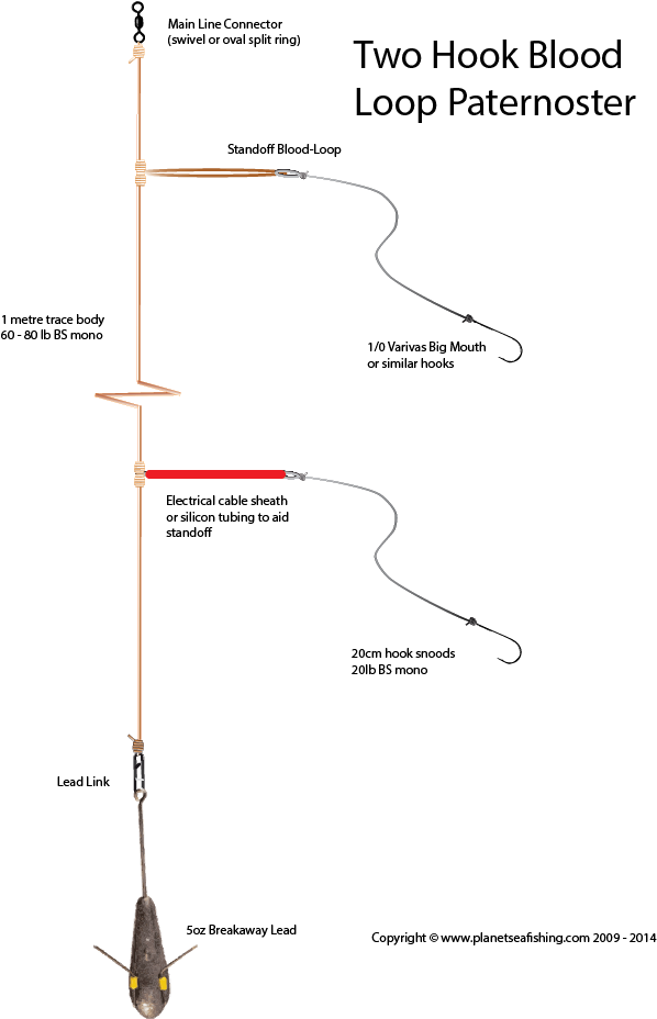 Blood Paternoster Fishing Tips Pinterest Fish - Rig (658x1020), Png Download