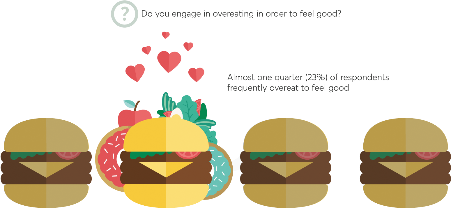 Just Like Exercise, The Cost Of Eating Also Comes Into - Portable Network Graphics (1920x885), Png Download
