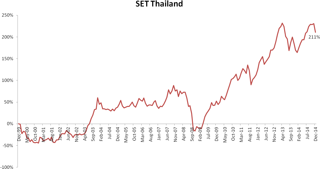 Posted By Pooja Mistry, 4 Days Ago Citibank, - Plot (1352x744), Png Download