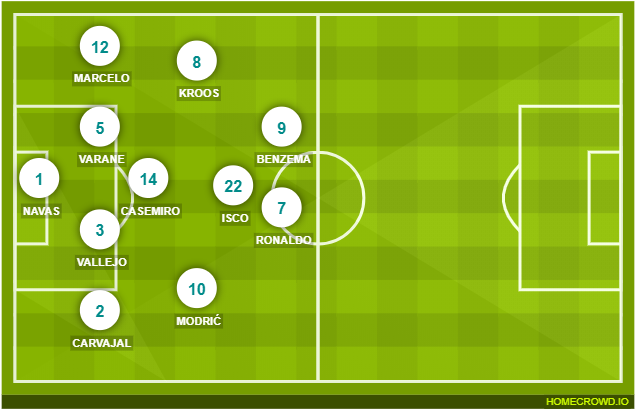 Juventus Starting 11 2018 (686x448), Png Download